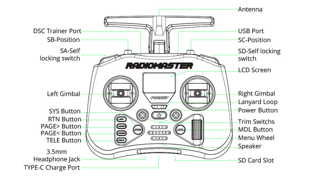 RadioMaster Pocket button layout